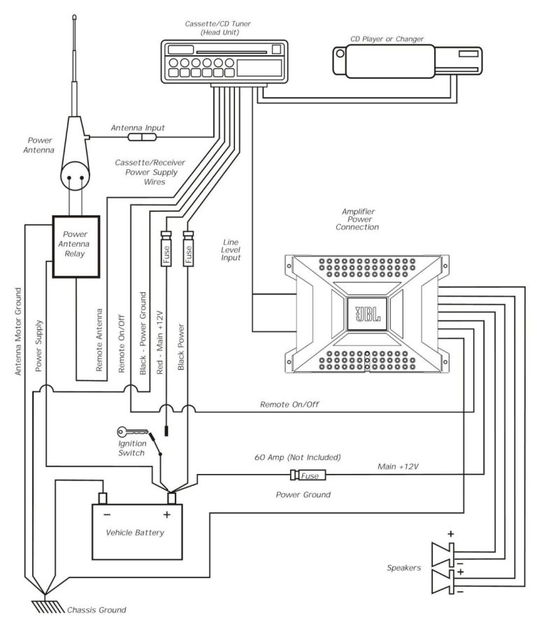 Rp4 Gm31 Wiring Diagram