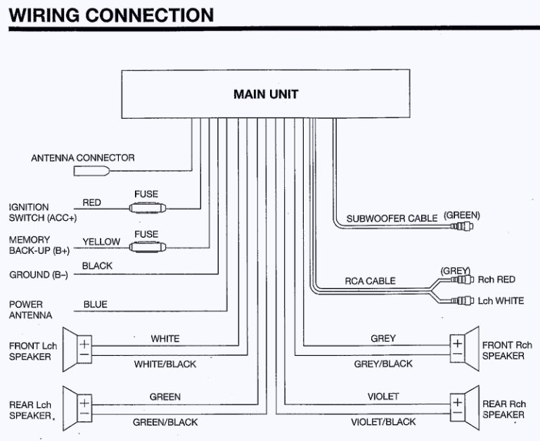 Velex Marine Radio Wiring Diagram