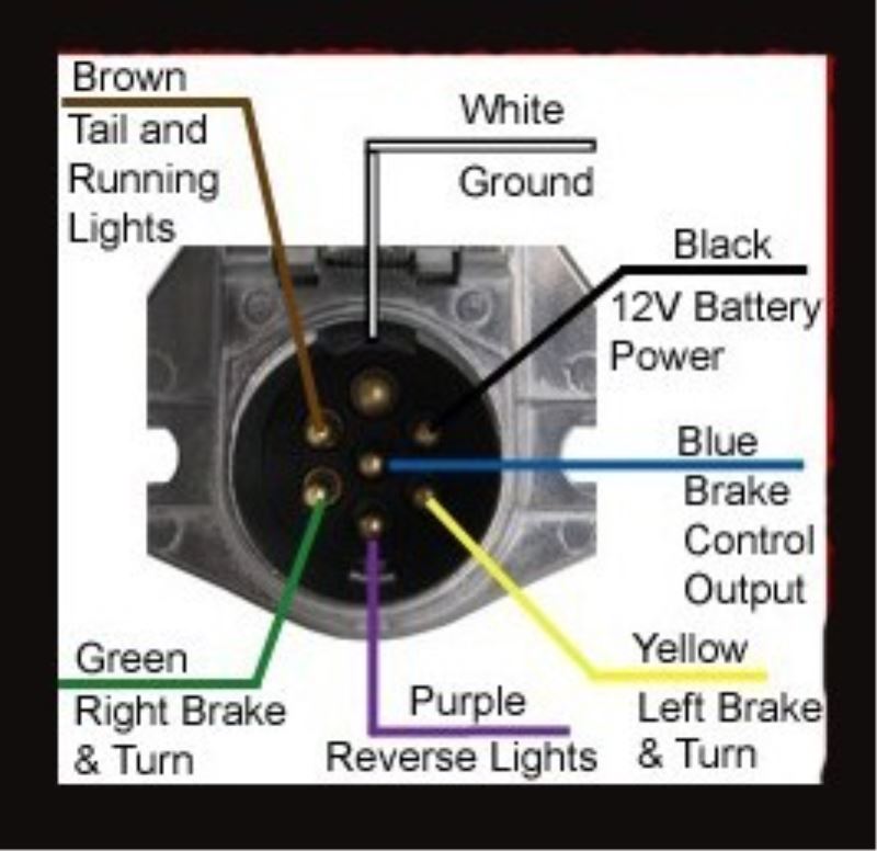 Semi Trailer 7 Pin Plug Wiring Diagram