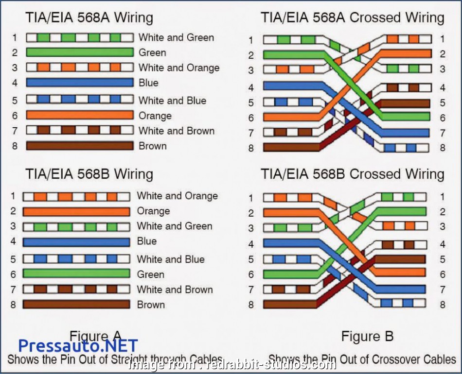 Rj45 T568B Wiring Diagram Most Straight Through Cat5E Wiring Diagram