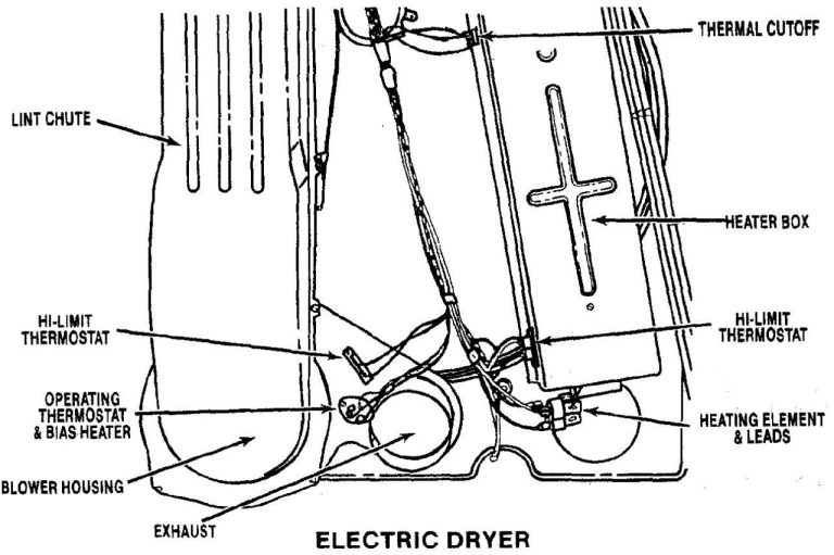 Roper Dryer Heating Element Wiring Diagram