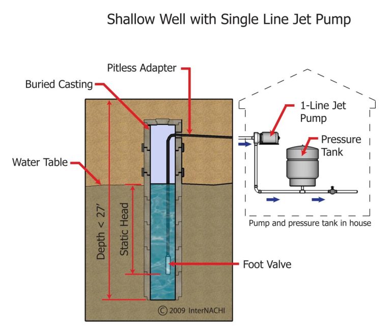 Shallow Well Pump Wiring Diagram