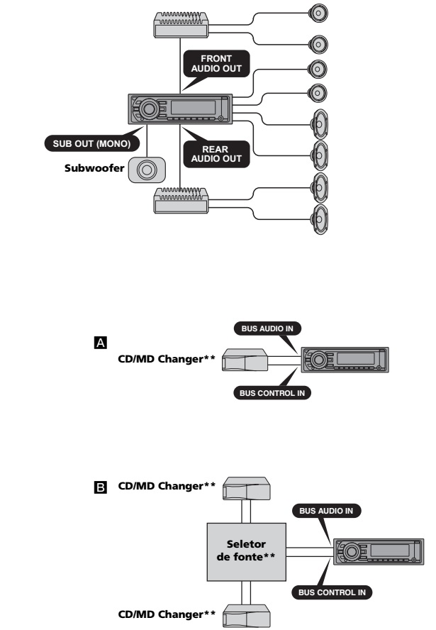 Sony Cdx G3100Up Wiring Diagram