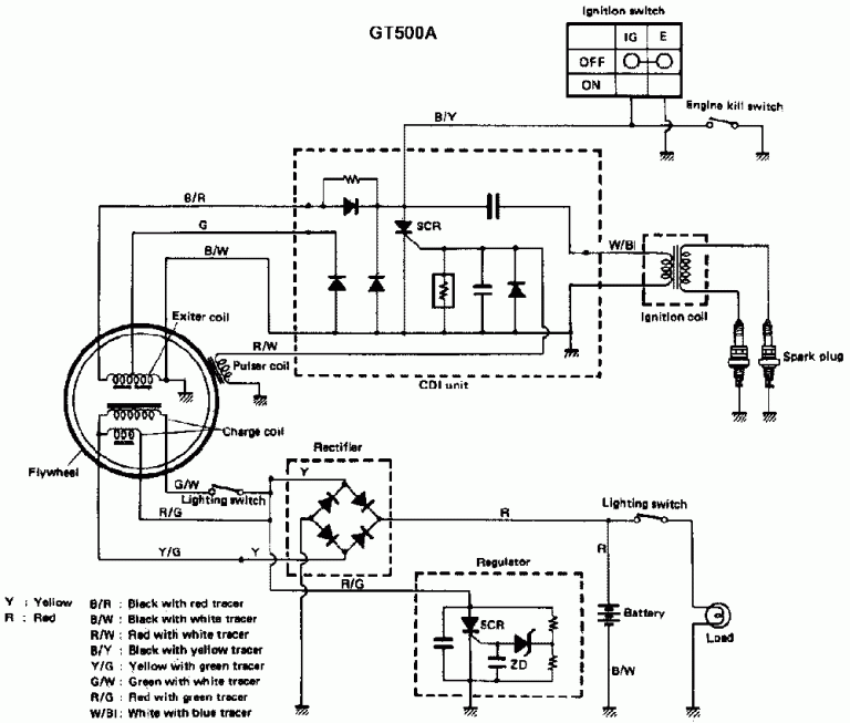 Suzuki Quadrunner 160 Wiring Diagram