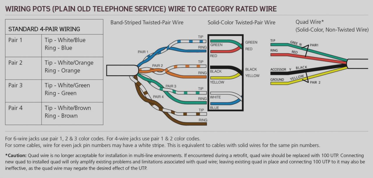 Telephone Line Wiring Diagram