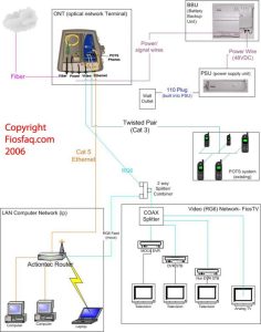 Telephone Wall Plate Wiring Diagram Sample Wiring Diagram Sample