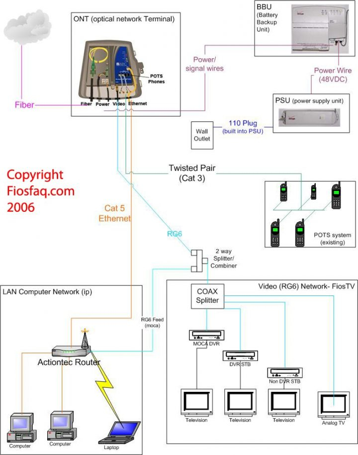 Telephone Wall Plate Wiring Diagram