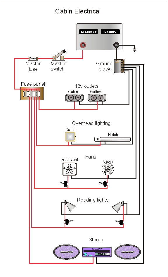 semi truck battery wiring diagram