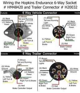 6 Prong Trailer Wiring Diagram 6 Pin Trailer Connector Wiring Diagram