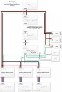 Usb To Cable Wiring Diagram Popular Cat5E Wiring Diagram B