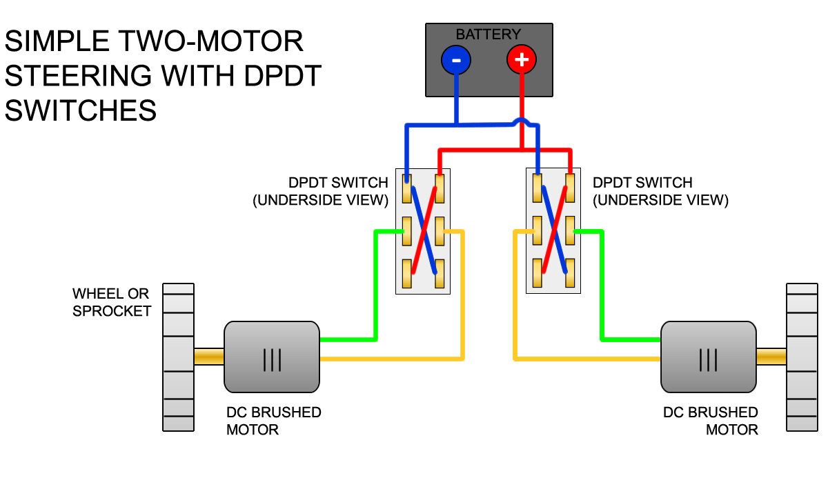 Samdo Motorcycle Speedometer Wiring Diagram