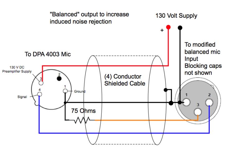 Xlr To 1 4 Balanced Wiring Diagram