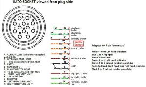 13 Pin Plug Wiring Diagram Towbar Information Towbar Electrics Wiring