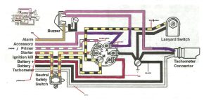 Yamaha Outboard Ignition Switch Wiring Diagram Free Wiring Diagram