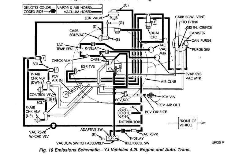 1989 Jeep Grand Wagoneer Wiring Diagram
