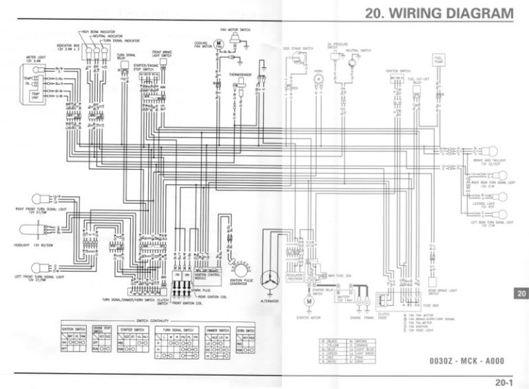 2002 Honda Shadow 750 Wiring Diagram