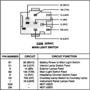 1995 mustang gt wiring diagram Wiring Diagram