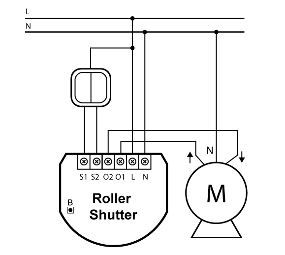 Fibaro roller shutter