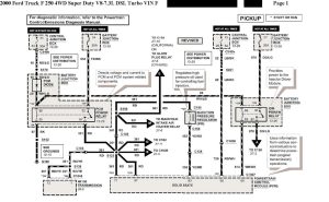 Need IPR wiring infodiagram, quickly please (2000) Ford Truck