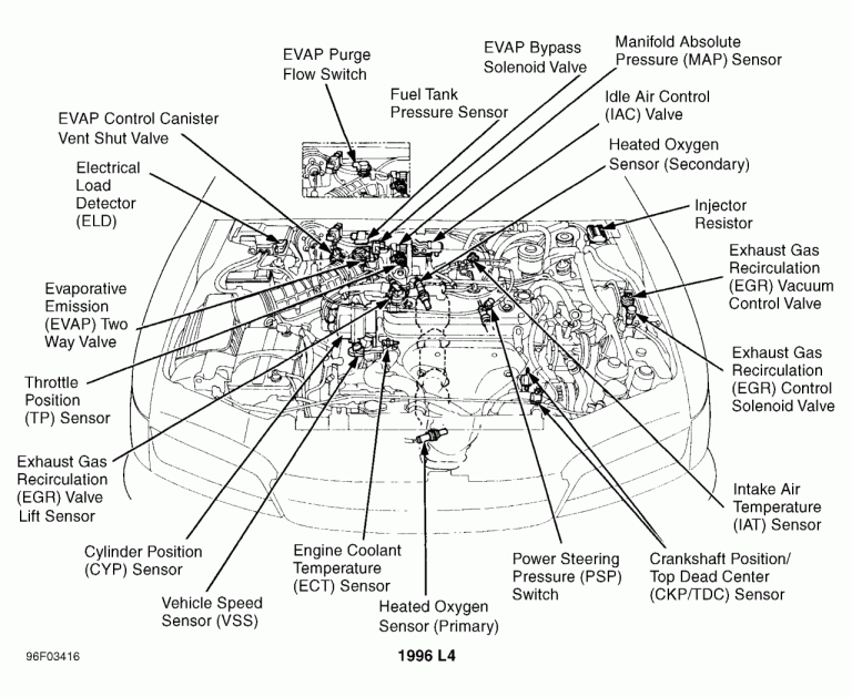 2001 Sportster Wiring Diagram