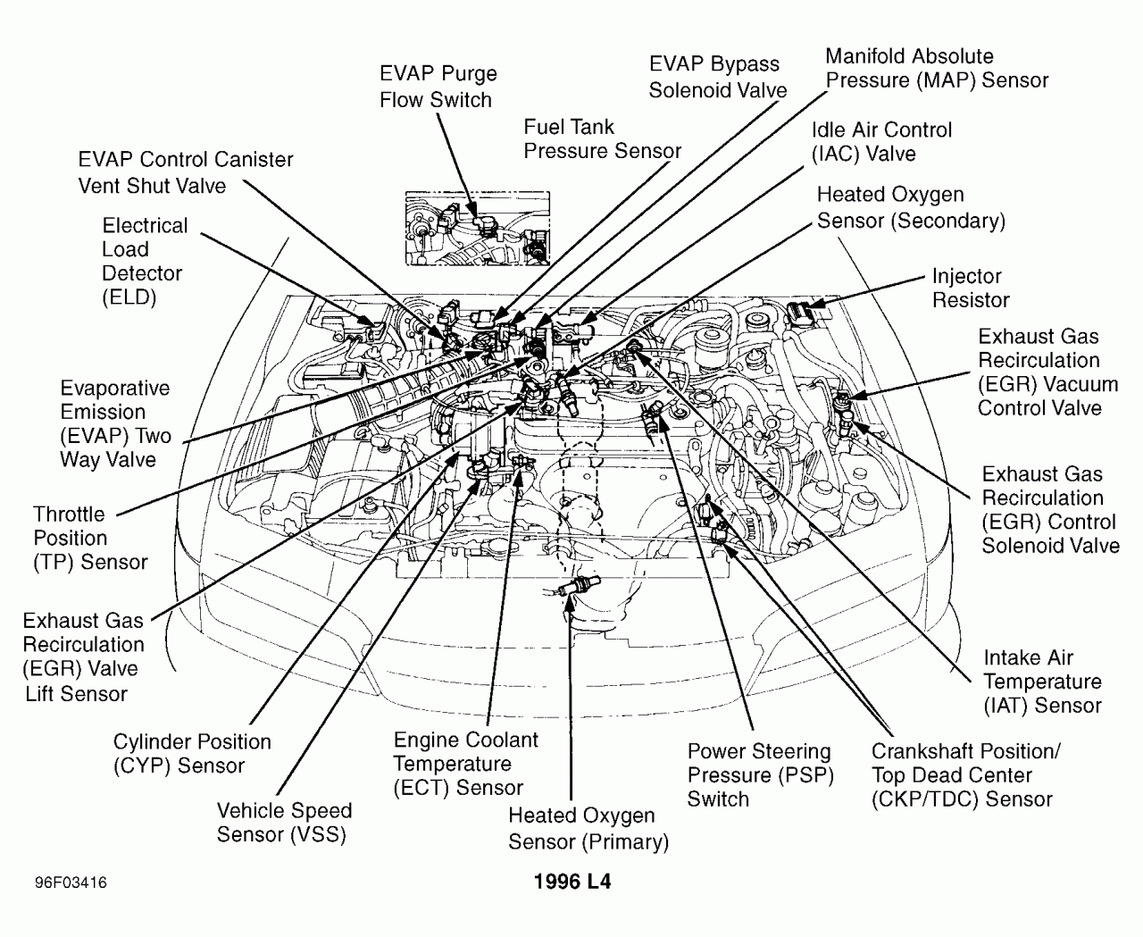 1992 Wiring Diagram