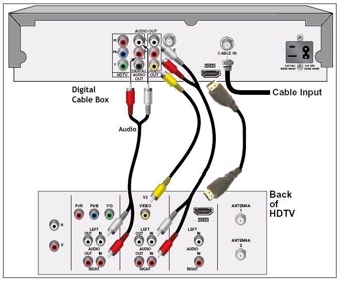 Rca Video Cable Wiring Diagram