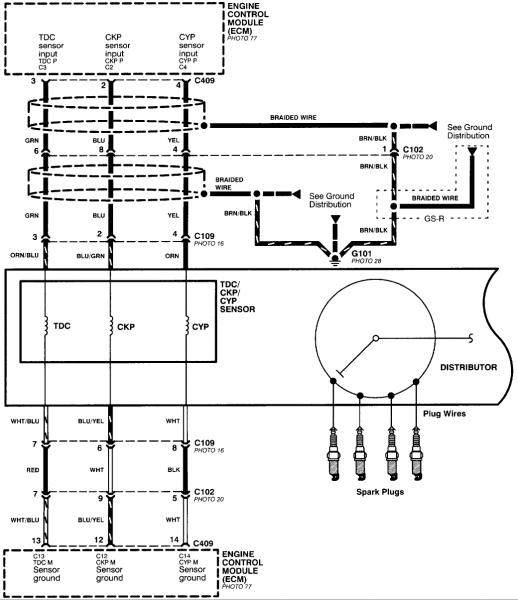 B18 Distributor Wiring Diagram