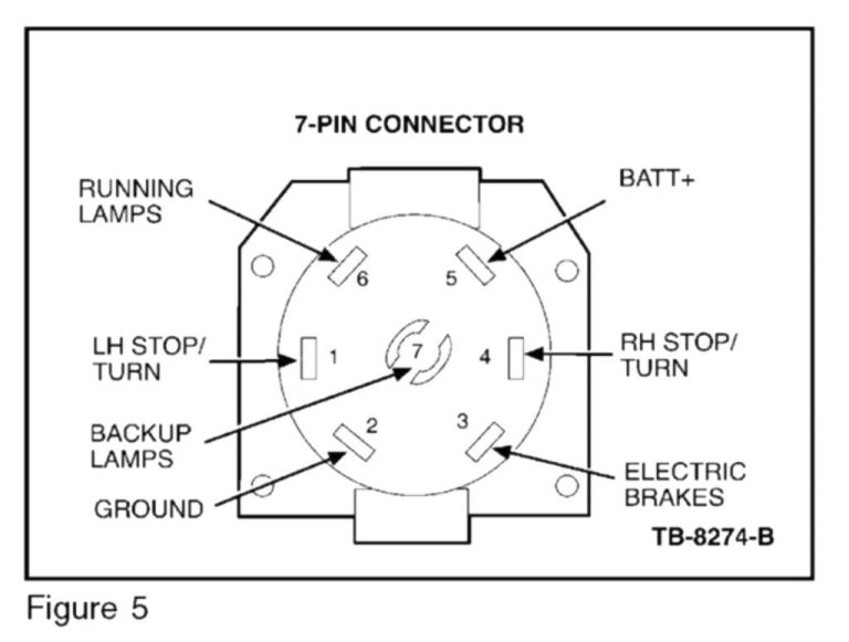 2003 Ford F250 Trailer Wiring Harness Diagram