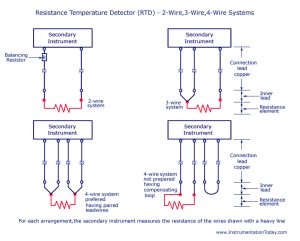 3 Wire thermocouple Wiring Diagram Gallery Wiring Diagram Sample