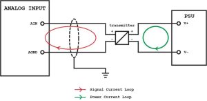 All About PLC Analog Input and Output Programming