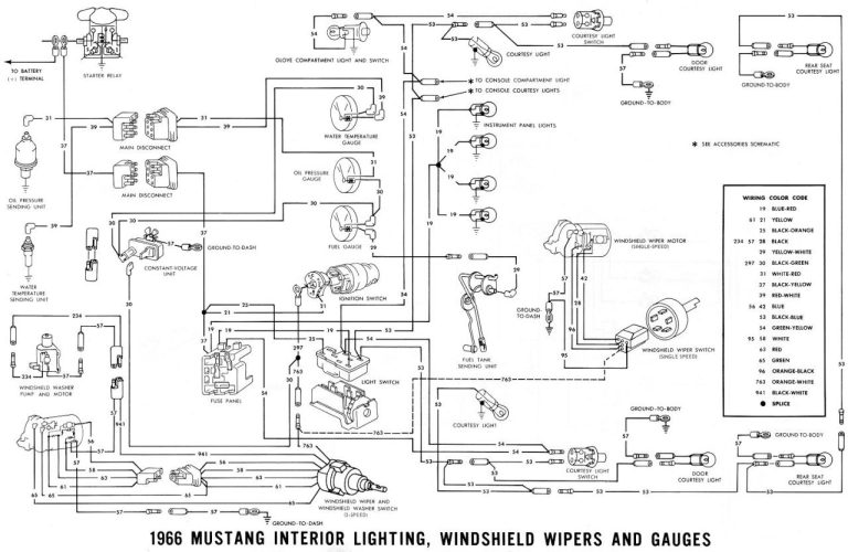 94 Jeep Wrangler Radio Wiring Diagram