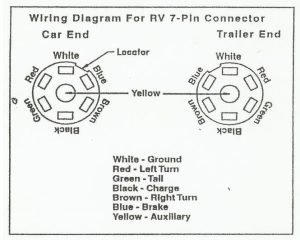 Help with wiring up 7 blade in 1994 F350 Ford Truck Enthusiasts Forums