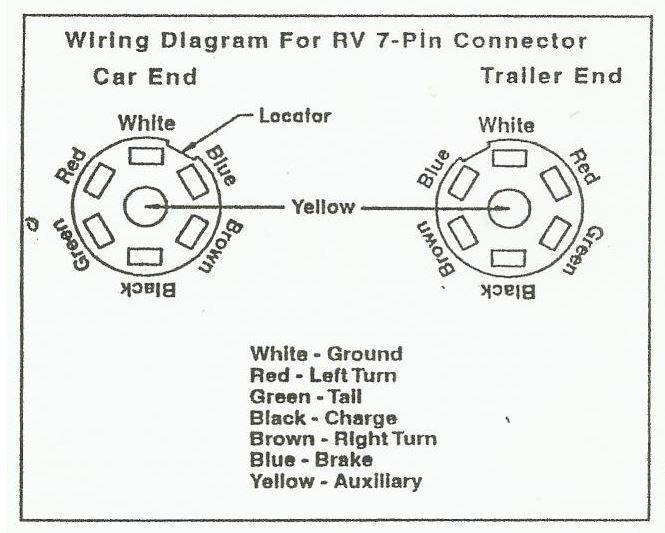 6 Round To 7 Blade Wiring Diagram