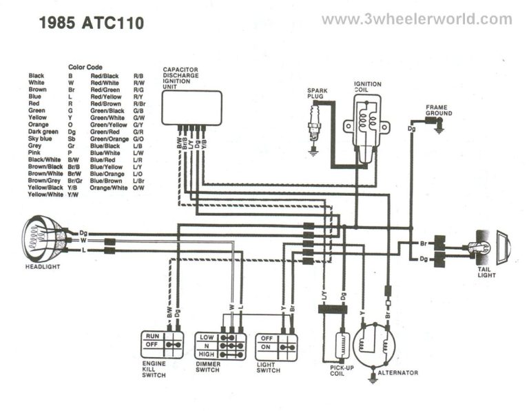 Atc 110 Wiring Diagram