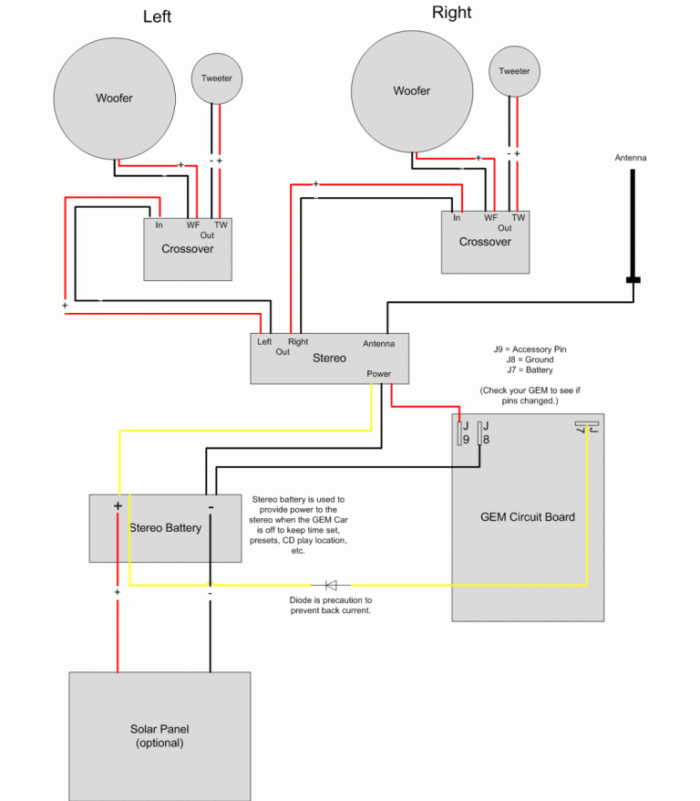 2009 Gem Car Wiring Diagram