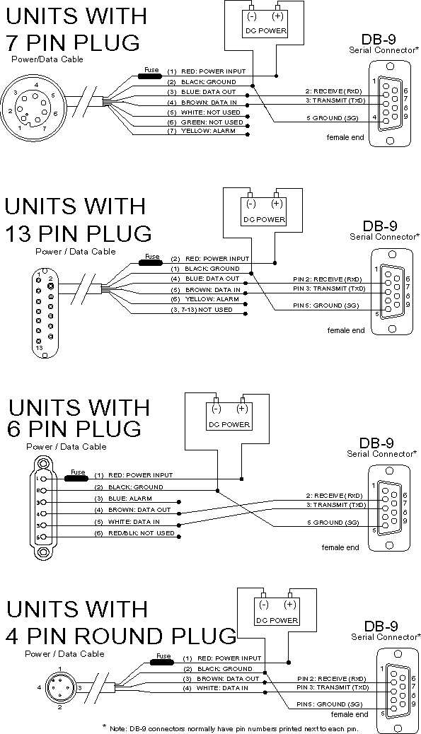 4 Pin Garmin Power Cable Wiring Diagram