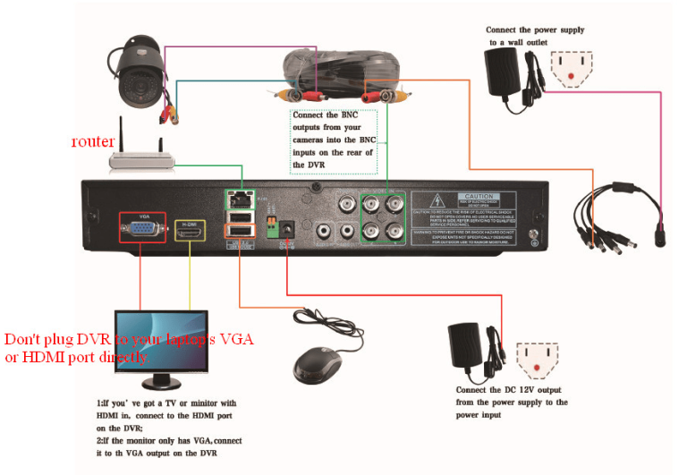 Annke Camera Wiring Diagram
