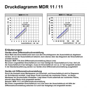 Condor Druckschalter MDR 11/11 bar EA / 235743