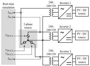Threephase voltage source supplying three singlephase inverters