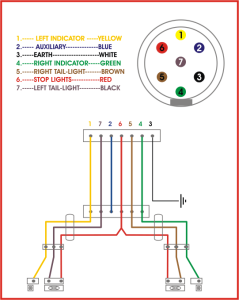 Schematic 7 Way Trailer Plug Wiring Diagram Ford