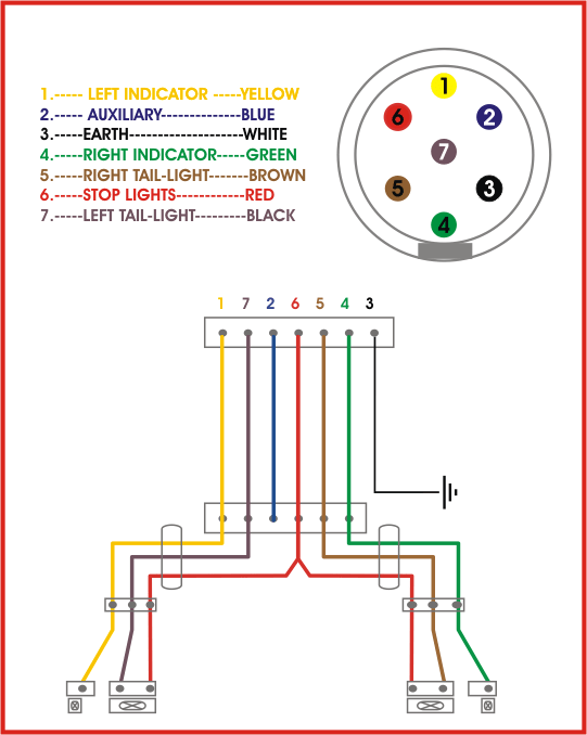 2008 Ford F250 Trailer Plug Wiring Diagram