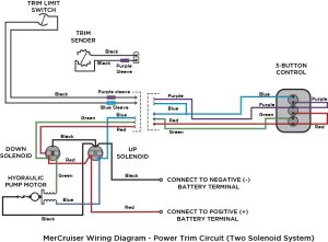 Mercruiser Alpha One Trim Pump Wiring Diagram Wiring Diagram