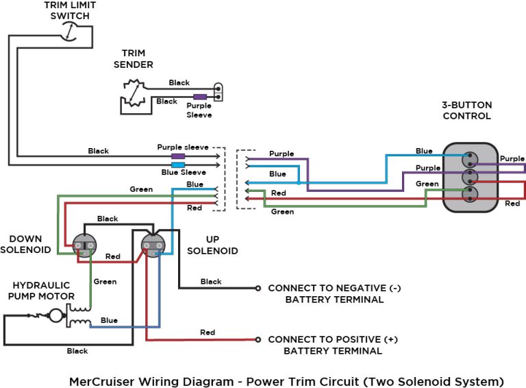 Alpha One Trim Wiring Diagram