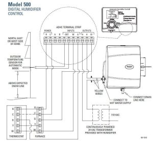 Aprilaire Humidifier 400 Wiring Diagram Rock Wiring