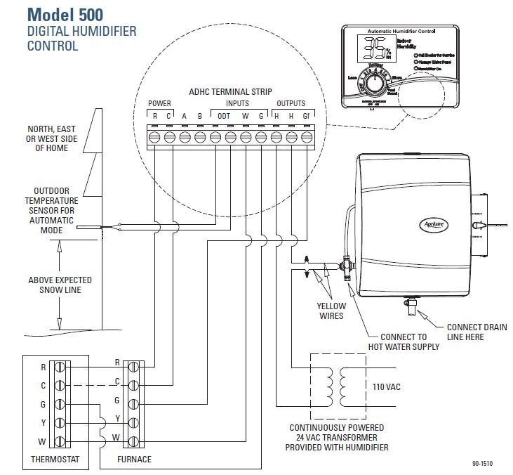 Aprilaire Automatic Humidifier Control Wiring Diagram