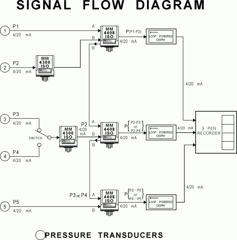 Ashcroft Pressure Transducer Wiring Diagram