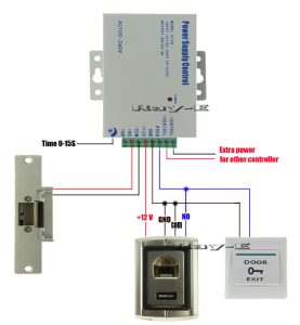 Axis A1001 Dual Reader Wiring Diagram