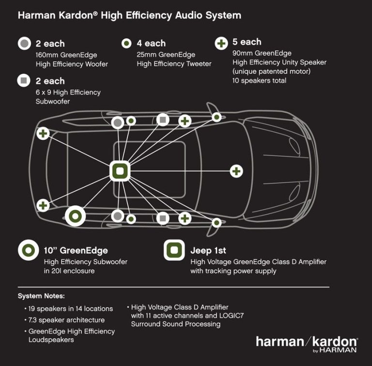 2014 Dodge Charger Beats Audio Wiring Diagram