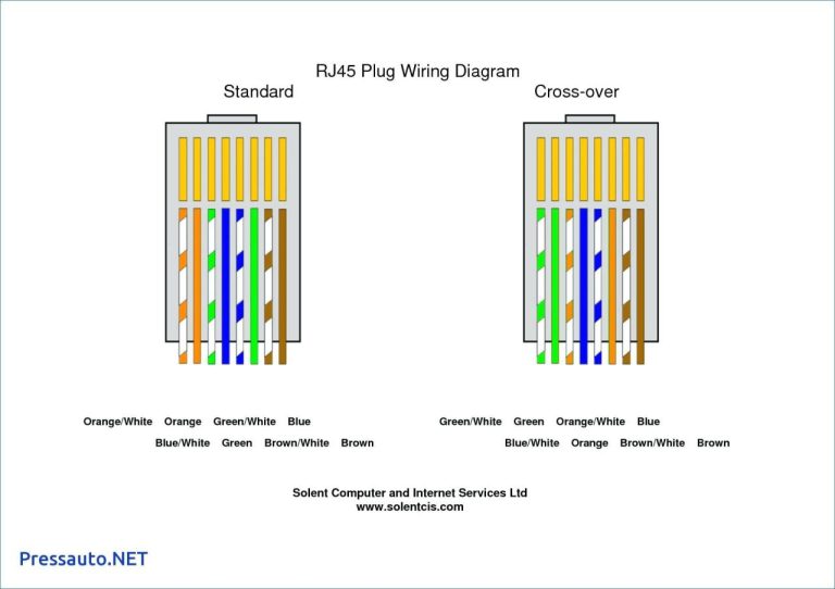 Cat 5 Outlet Wiring Diagram