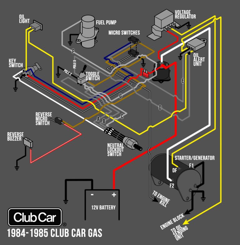 2003 Gas Club Car Wiring Diagram